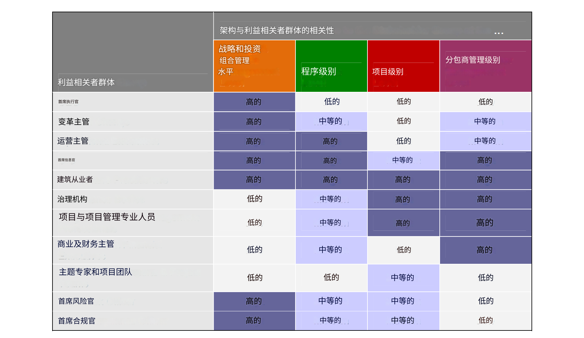 数字化转型中从企业架构到业务一致性：实现合规与战略目标的数字化转型路径