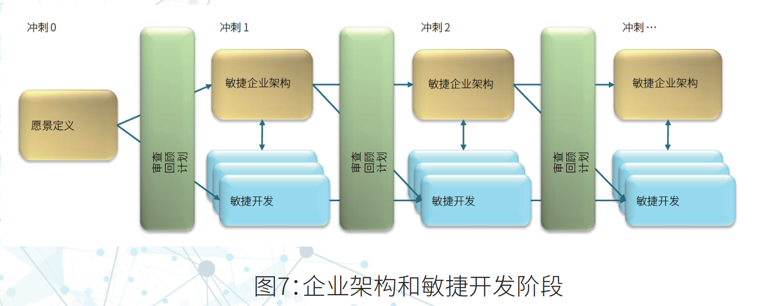 构建数字化转型闭环：企业架构治理从理论到实践的系统指南