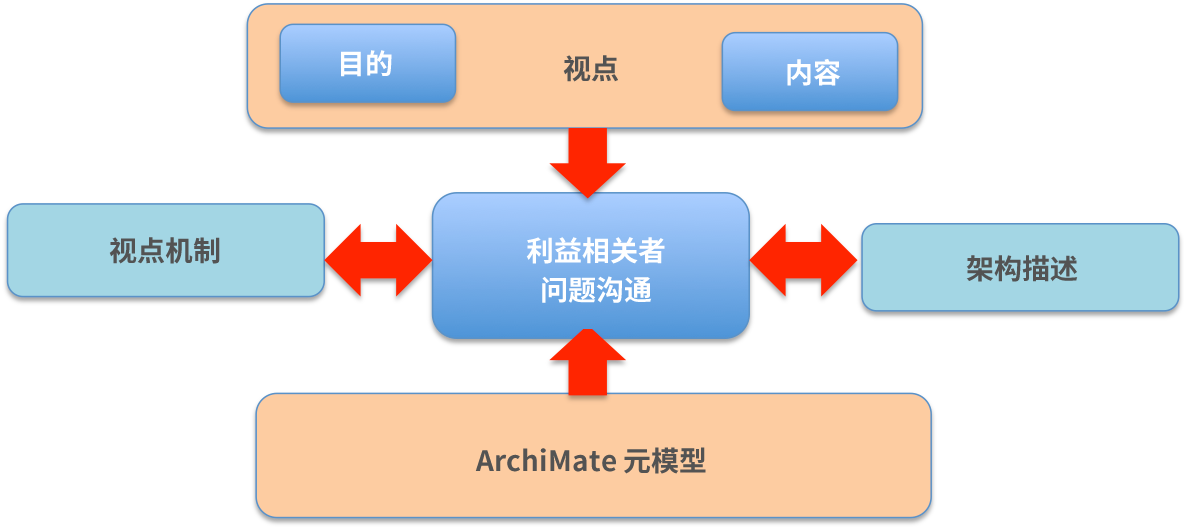 archimate_07c.png