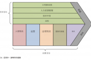 价值流与核心理论框架对比解析：企业业务架构优化的全景指南