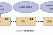 价值流方案应用指南：推动企业转型的系统化解决方案