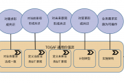 打造高效业务架构：价值流在企业转型中的应用指南