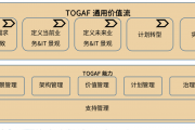 价值流的实践应用：驱动企业运营效率与数字化转型的全面指南