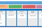 本文将从企业如何利用和实施企业架构蓝图的角度，深入探讨企业在数字化转型过程中如何通过构建、优化和执行企业架构蓝图，来实现技术与业务的深度融合，并推动组织变革。