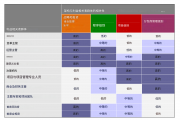 数字化转型中从企业架构到业务一致性：实现合规与战略目标的数字化转型路径