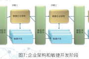 构建数字化转型闭环：企业架构治理从理论到实践的系统指南