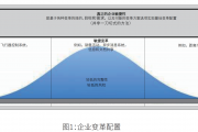 企业数字化转型的战略蓝图：从理论到实践的全面解析